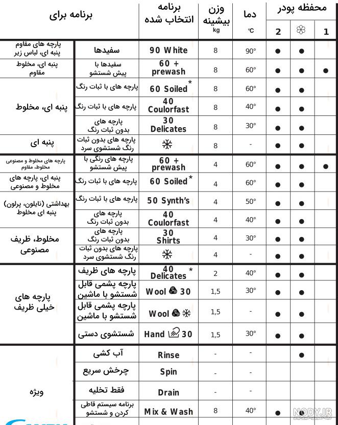 ماشین ظرفشویی کندی ساخت کجاست