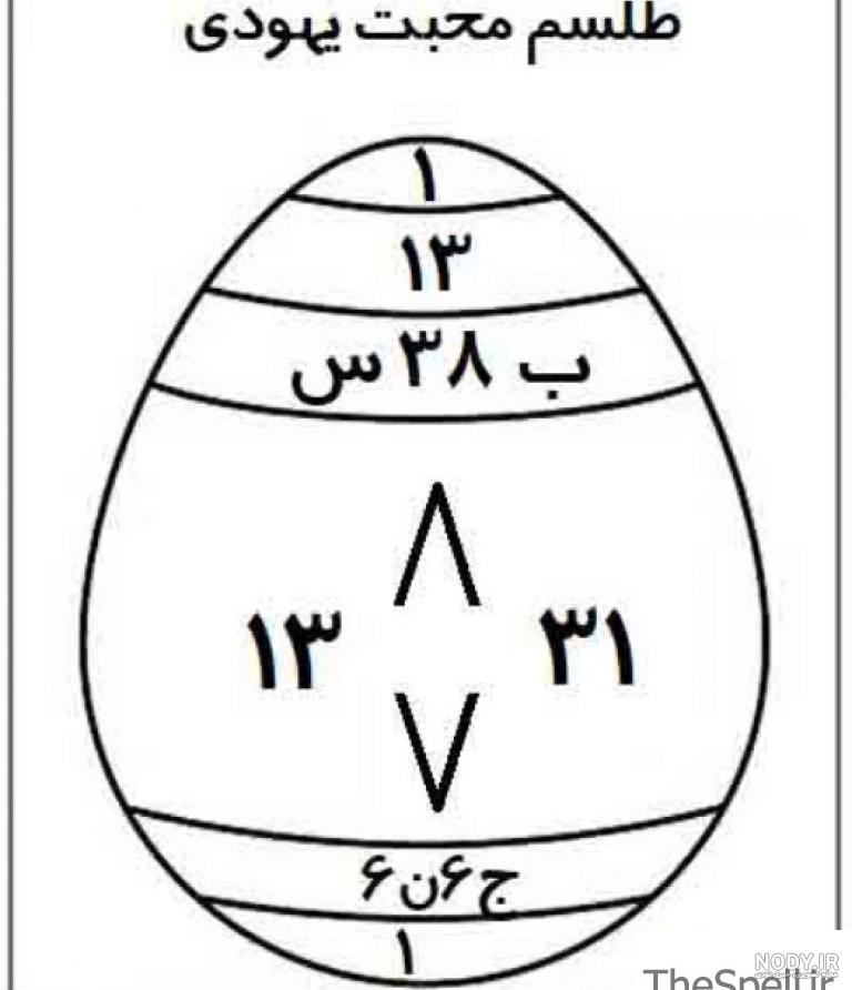 طلسم یوسف و زلیخا اصل طلسم یوسف و زلیخا اصل