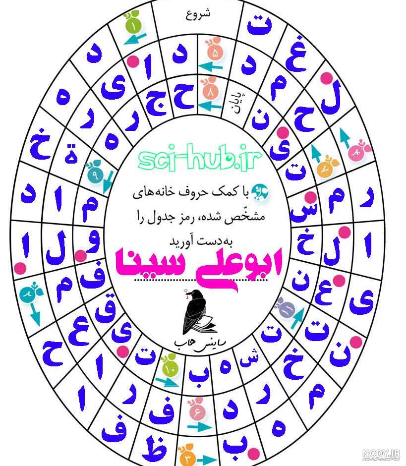 تدریس صفحه ۲۵ قرآن ششم