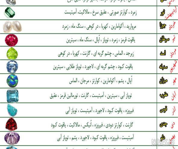 عکس ماه های سال با نوشته