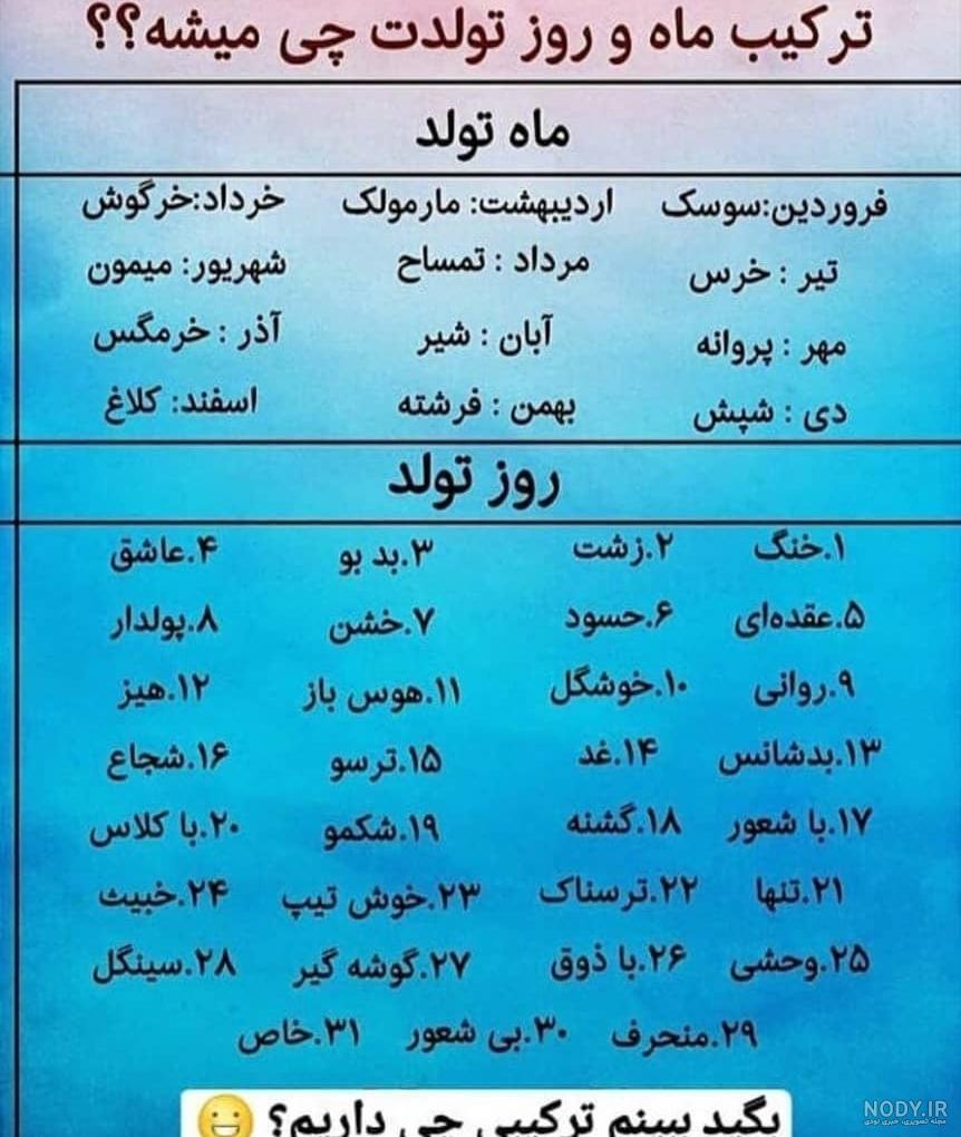 عکس نوشته ماه های مختلف سال