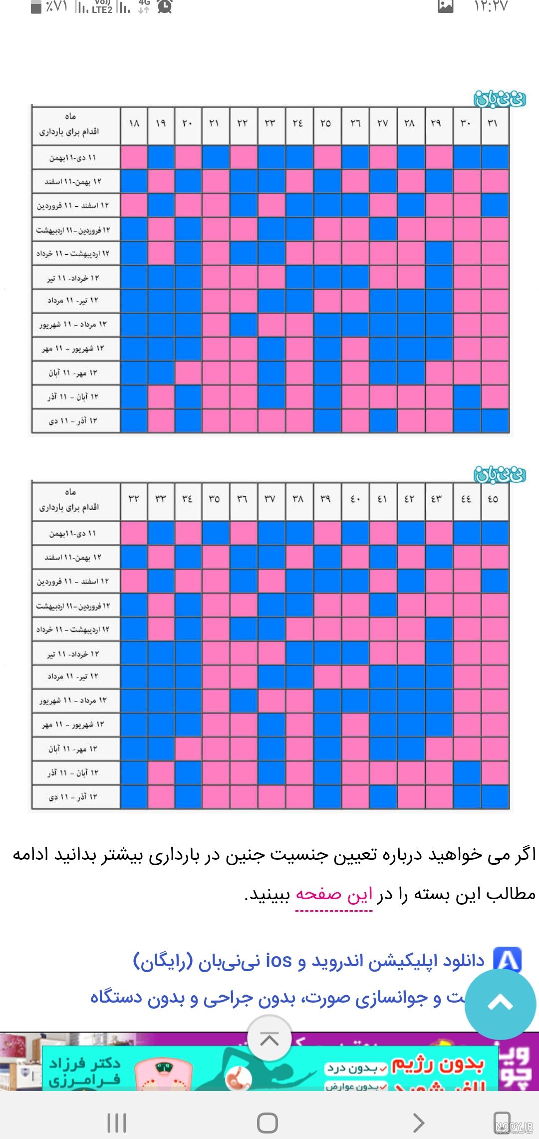نحوه استفاده از جدول چینی تعیین جنسیت نحوه استفاده از جدول چینی تعیین جنسیت