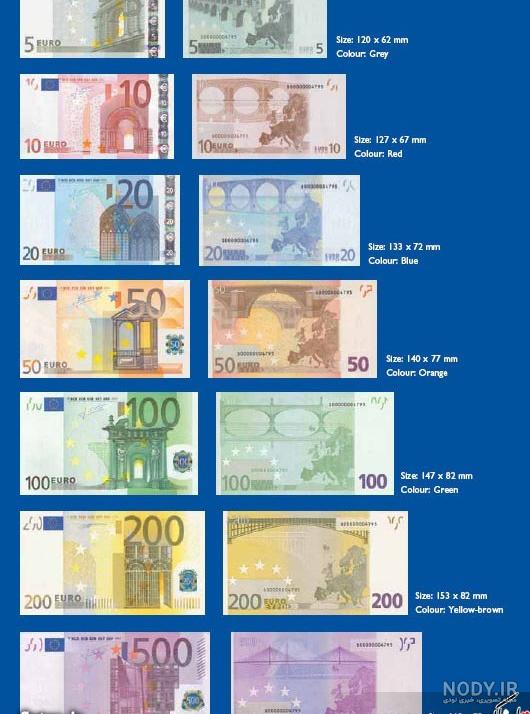 واحد پول اروپا