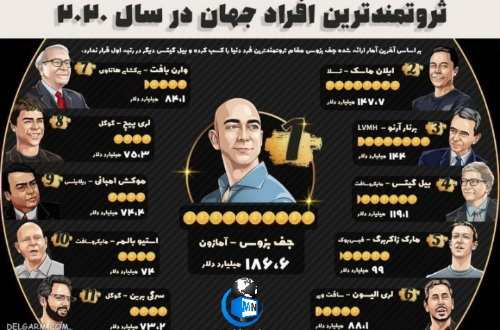 شغل پولدارترین افراد جهان شغل پولدارترین افراد جهان