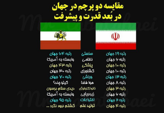 مقایسه وضعیت نظامی ایران قبل و بعد از انقلاب