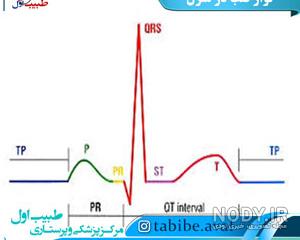 اسم واقعی ایلول در سریال ضربان قلب اسم واقعی ایلول در سریال ضربان قلب