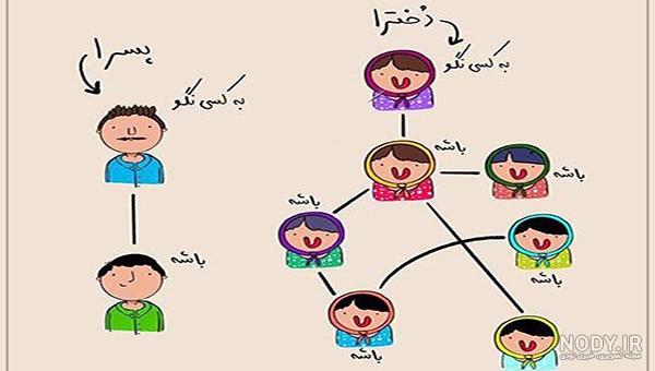 عکس دخترانه خنده دار پروفایل عکس دخترانه خنده دار پروفایل
