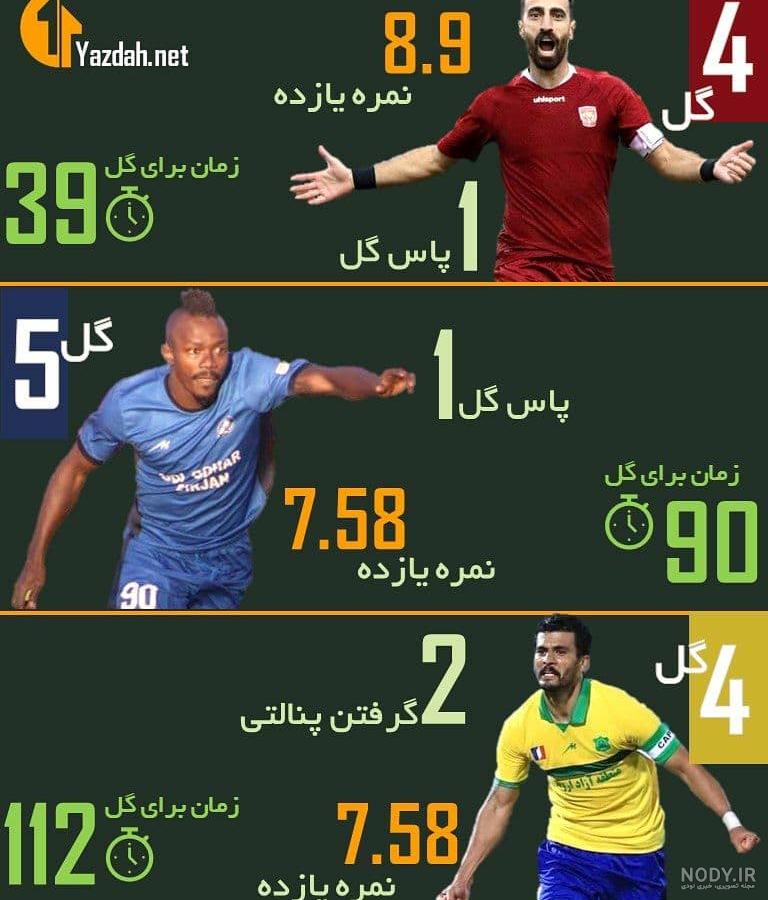 امین قاسمی نژاد در پرسپولیس