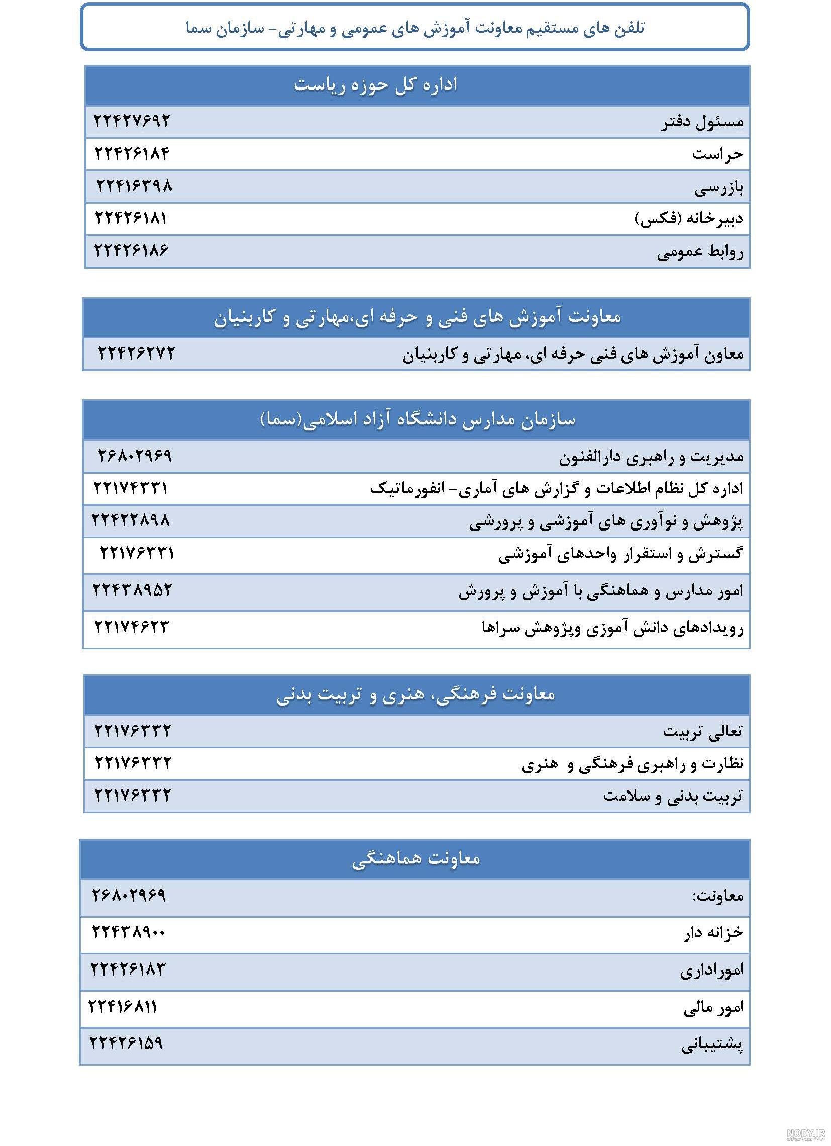 رئیس سازمان سما