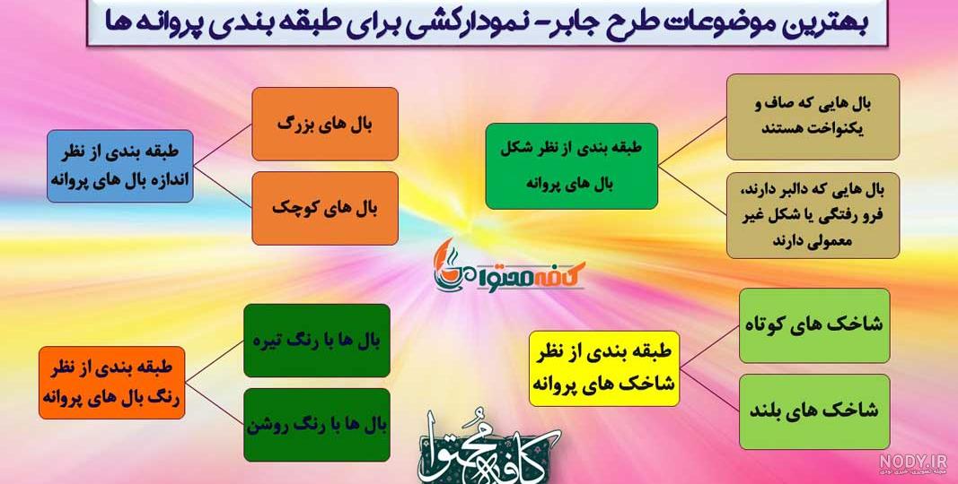 نقاشی طرح جابر کلاس چهارم