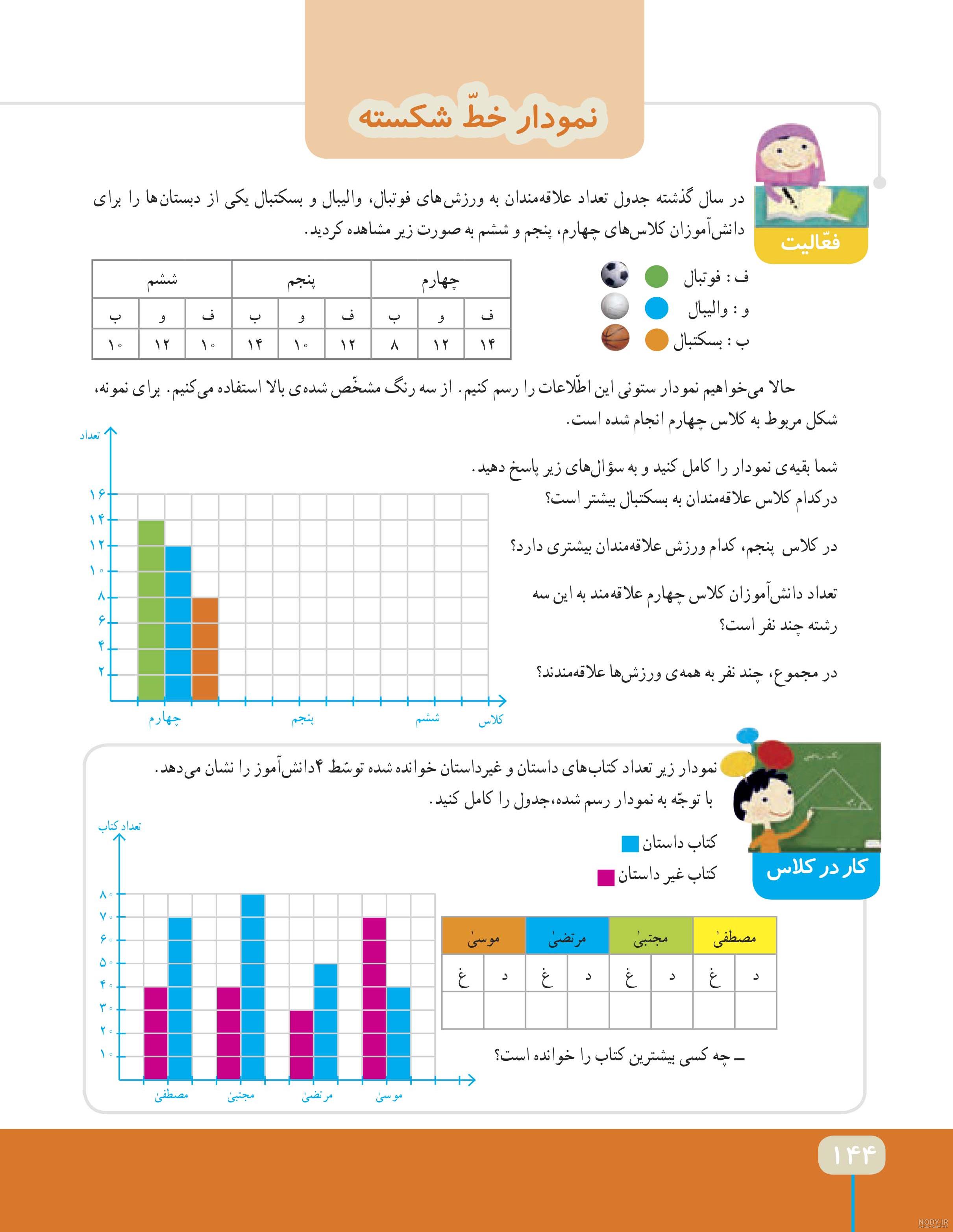 فصل های کتاب ریاضی چهارم دبستان فصل های کتاب ریاضی چهارم دبستان