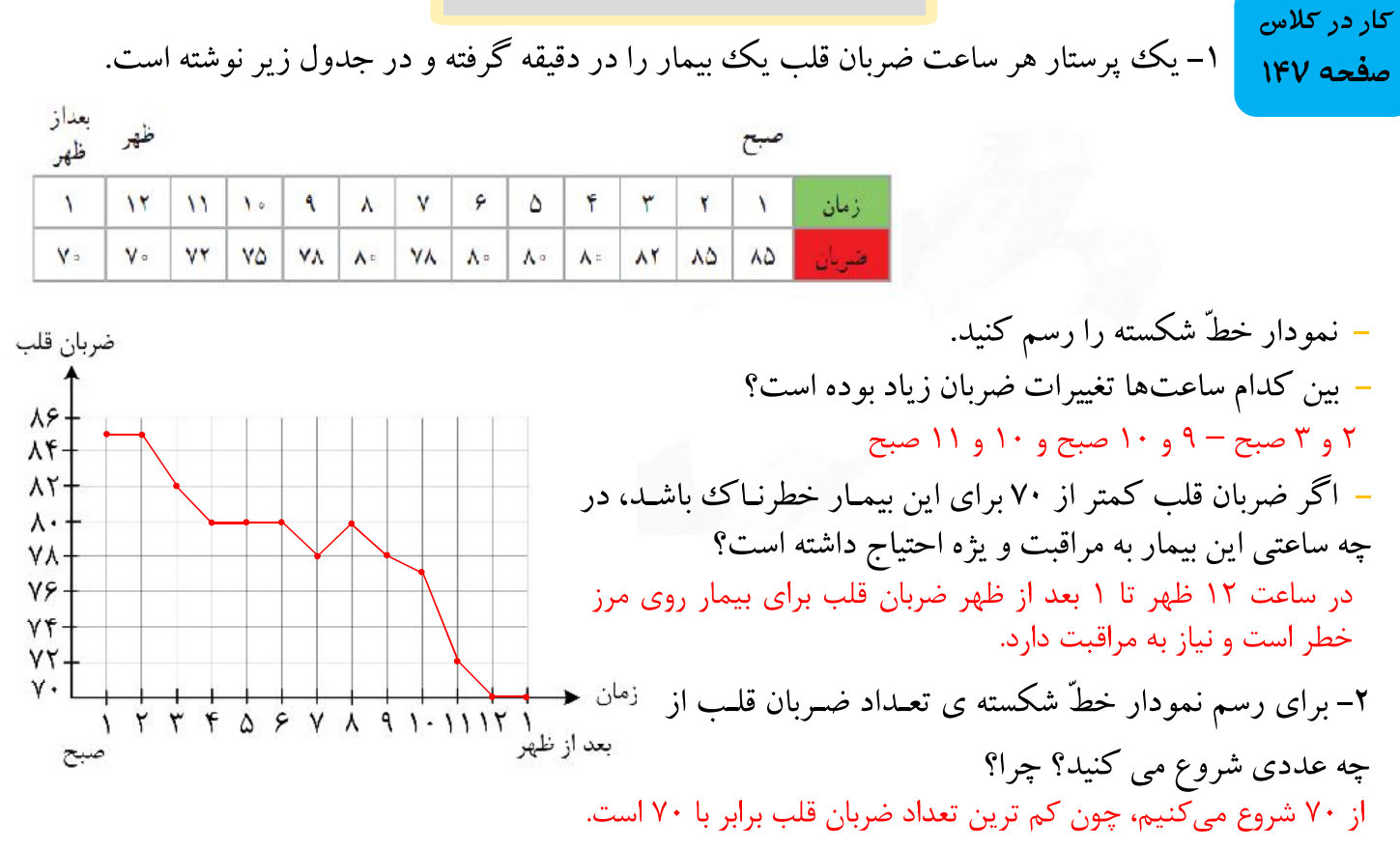 پاسخ تمرین های کتاب ریاضی چهارم دبستان پاسخ تمرین های کتاب ریاضی چهارم دبستان