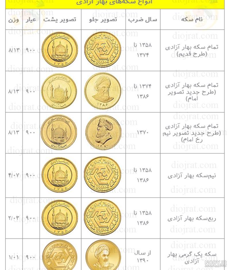 قیمت سکه بهار آزادی در افغانستان
