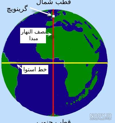 اقیانوس را تعریف کنید کلاس پنجم