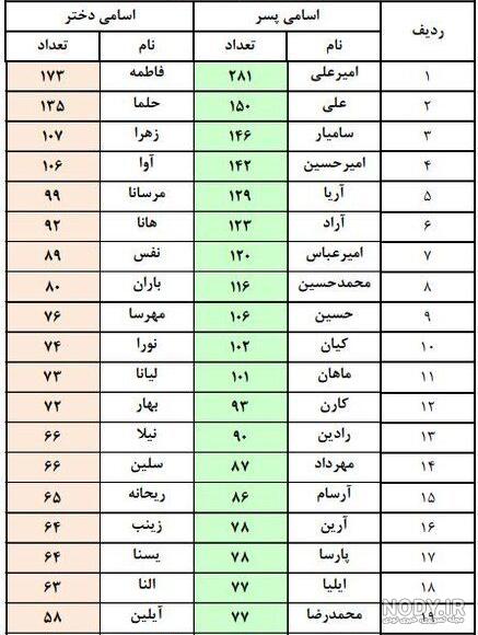 معنی اسم آرسام به فارسی معنی اسم آرسام به فارسی