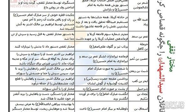 عکس از قبر مختار