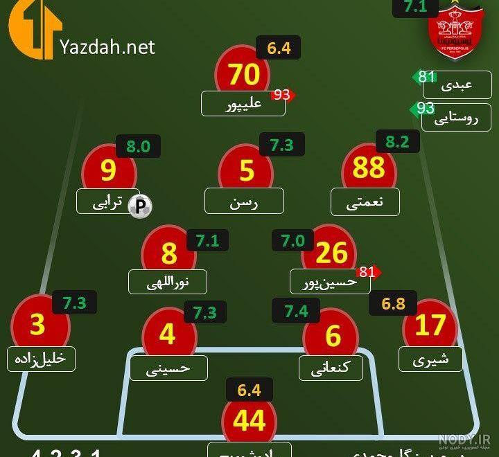عکس قهرمانی پرسپولیس عکس قهرمانی پرسپولیس