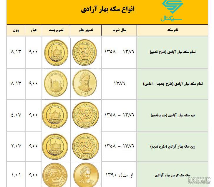 عکسهای سکه بهار آزادی