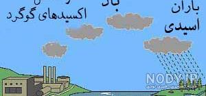 عکس نوشته باران اسیدی
