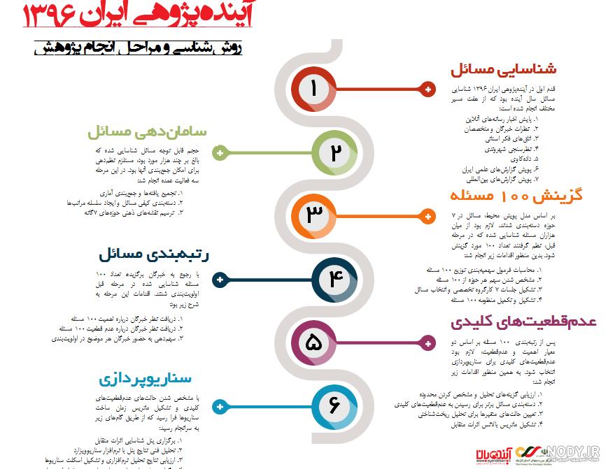 رژیم آینده ایران رژیم آینده ایران