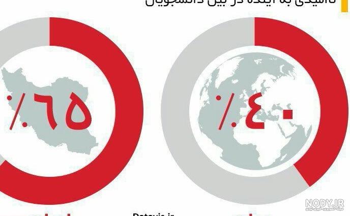رژیم آینده ایران رژیم آینده ایران