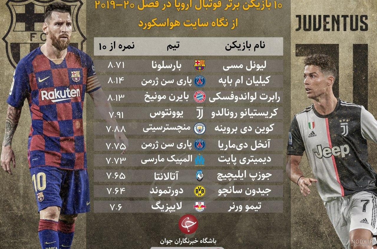 عکس فوتبالیست