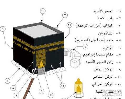 عکس کعبه خدا