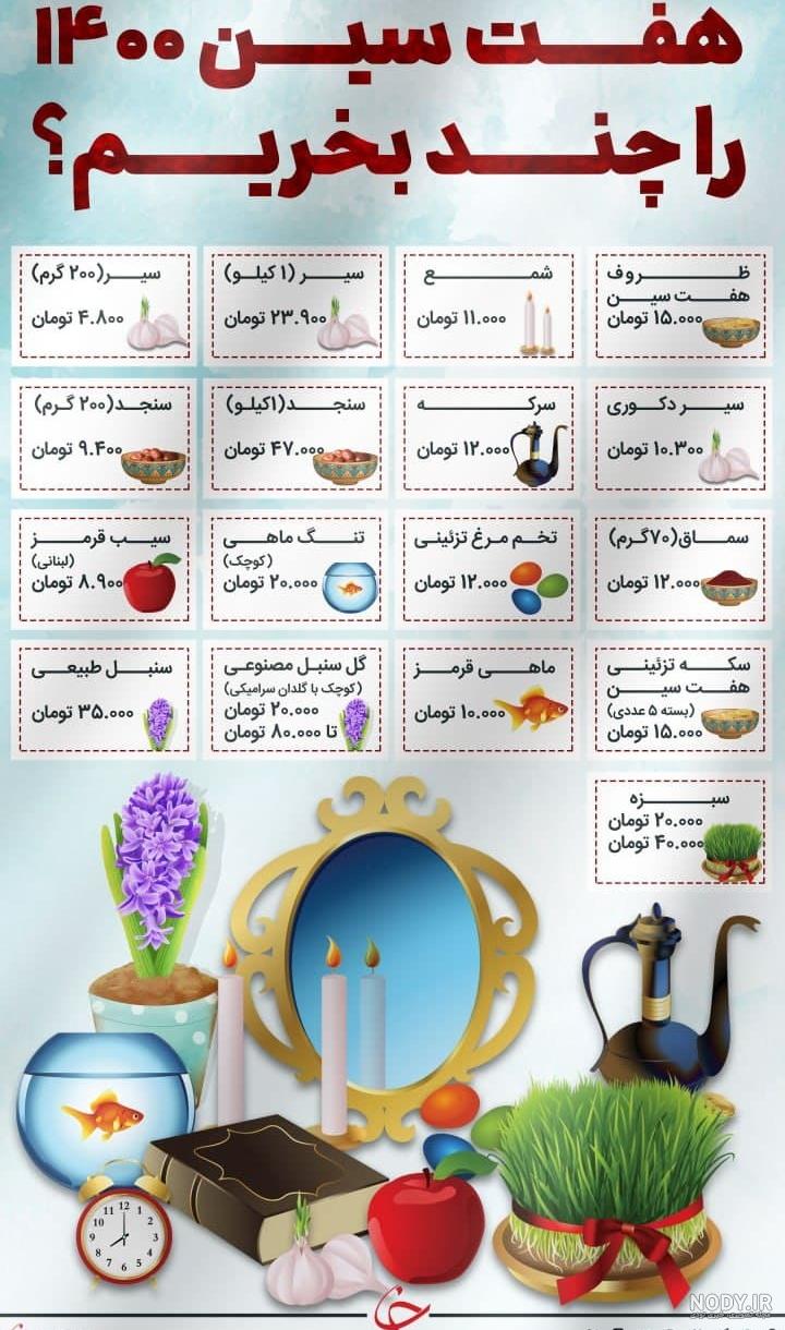 هفت سین ورزشی را نام ببرید هفت سین ورزشی را نام ببرید
