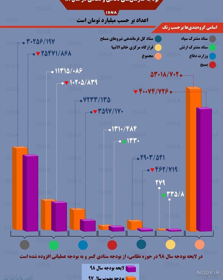 پیشگویی آینده ایران با احتمالات ریاضی پیشگویی آینده ایران با احتمالات ریاضی