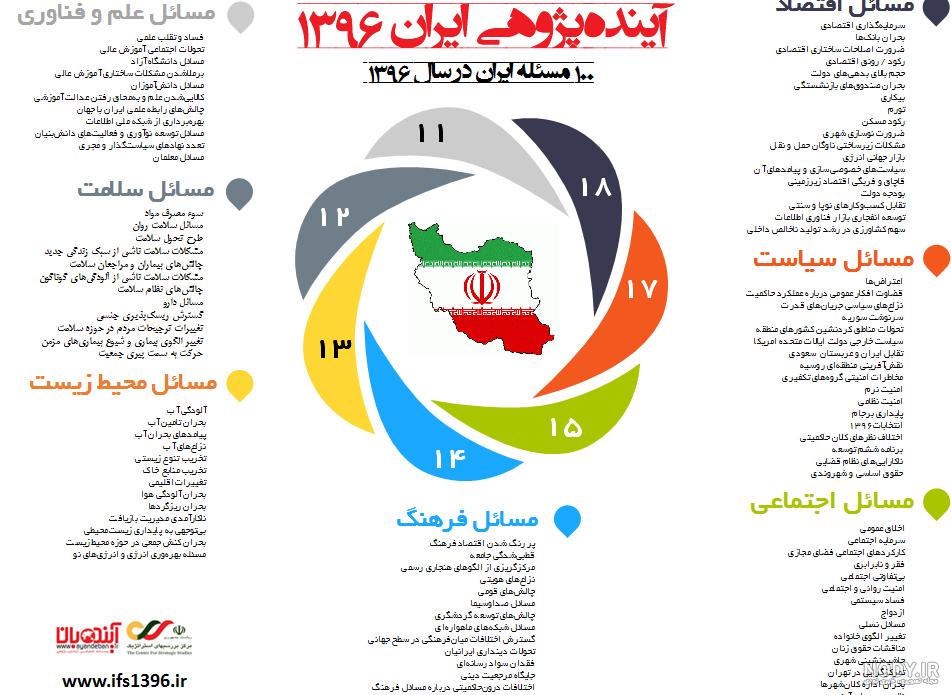 پیشگویی منصور حلاج در مورد آینده ایران پیشگویی منصور حلاج در مورد آینده ایران