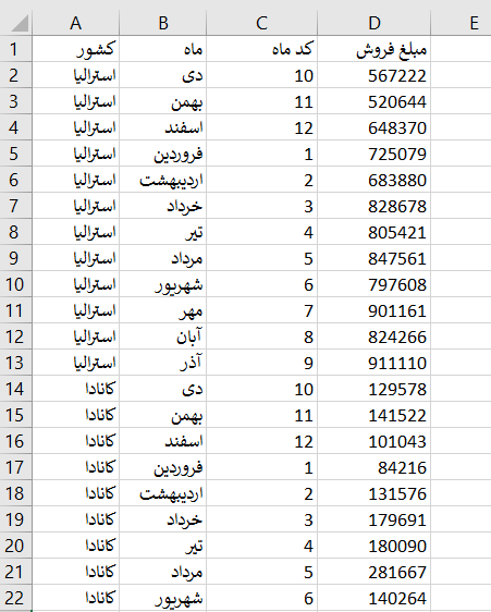 خصوصیات ماه ها طنز