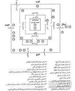 عکس حرم امام علی