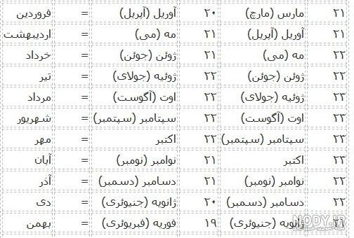 عکس ماه تولدت چیه