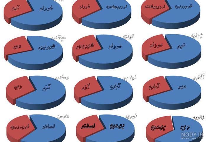 عکس ماه ها به ترتیب