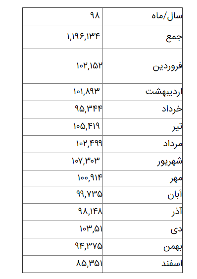 عکس ماه ها به ترتیب
