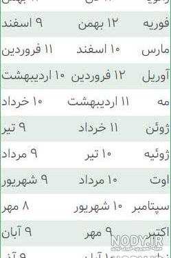 عکس ماه های تولد دخترانه