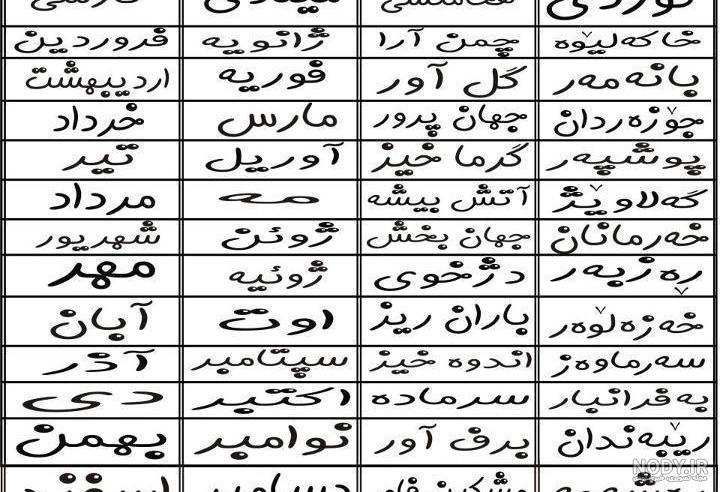 عکس ماه های سال به ترتیب