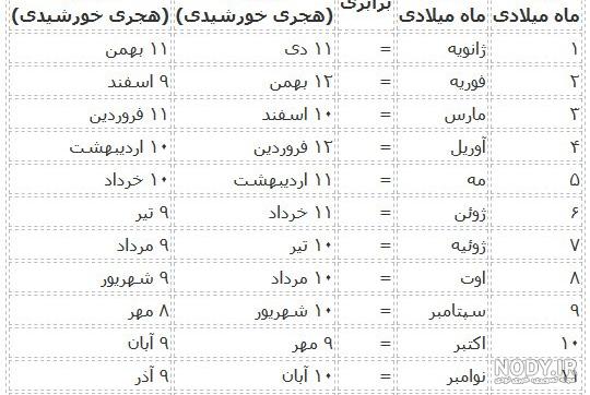 عکس متولدین ماه ها خنده دار