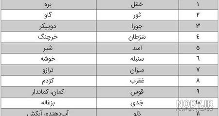 عکس نماد ماه های سال