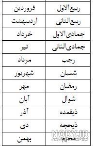 عکس نوشته ماه ها به ترتیب