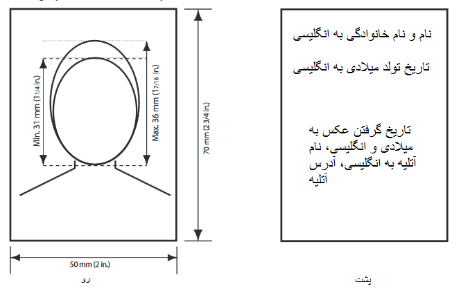 عکس بیومتریک چیست عکس بیومتریک چیست