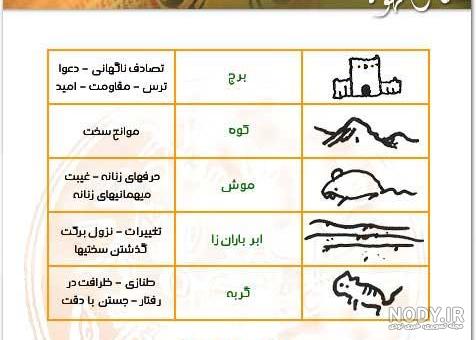 حلزون در فال قهوه حلزون در فال قهوه
