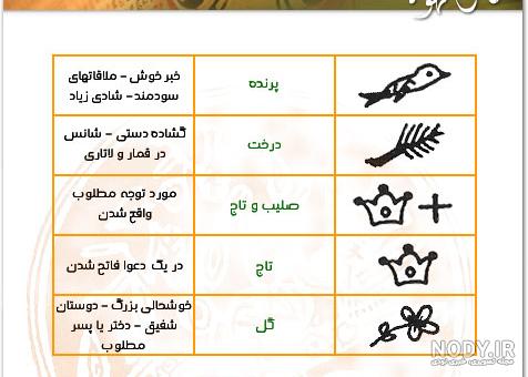 ماهی در فال قهوه ماهی در فال قهوه