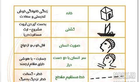 پروانه در فال قهوه چيست پروانه در فال قهوه چيست