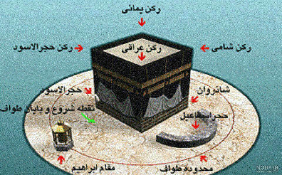 دروغ شکاف کعبه دروغ شکاف کعبه