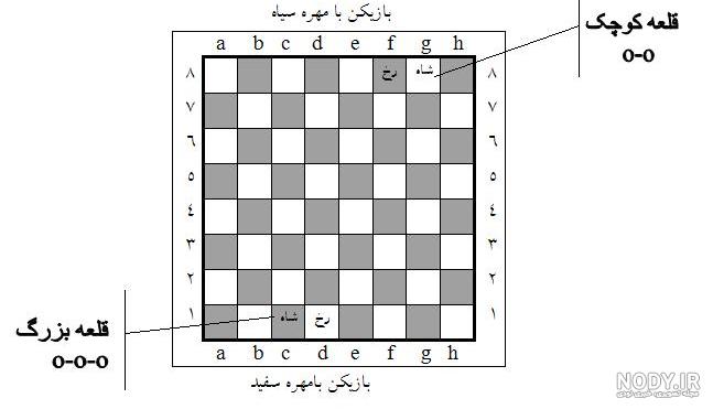 دانلود صفحه شطرنج