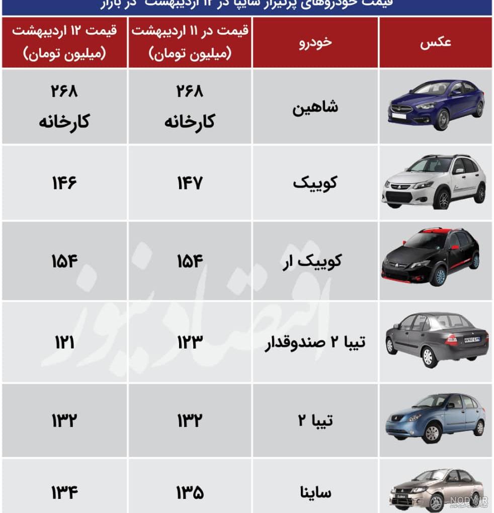 قیمت خودرو شاهین در بازار امروز قیمت خودرو شاهین در بازار امروز