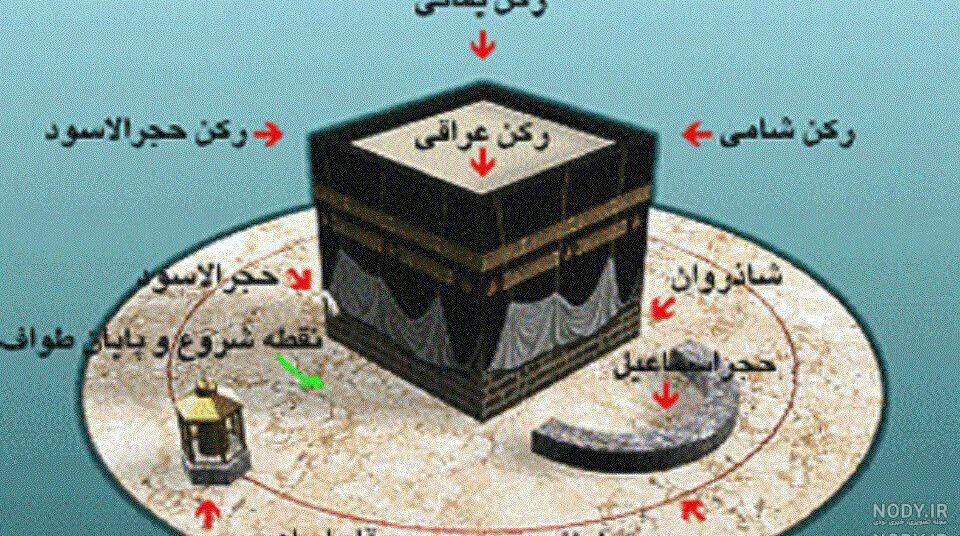 دیوار خانه کعبه در کدام ماجرا شکافته شد پنجم