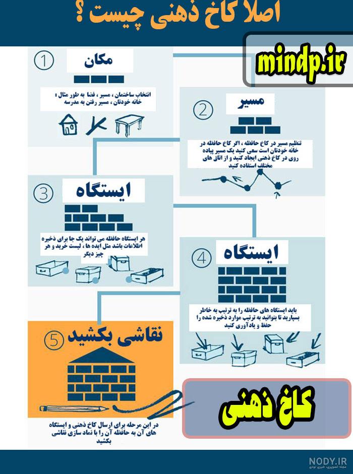 قصر ذهن ویکی پدیا