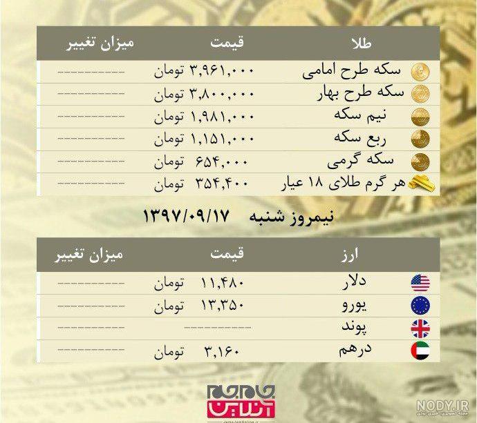 قیمت طلا روبه افزایش است یا کاهش قیمت طلا روبه افزایش است یا کاهش